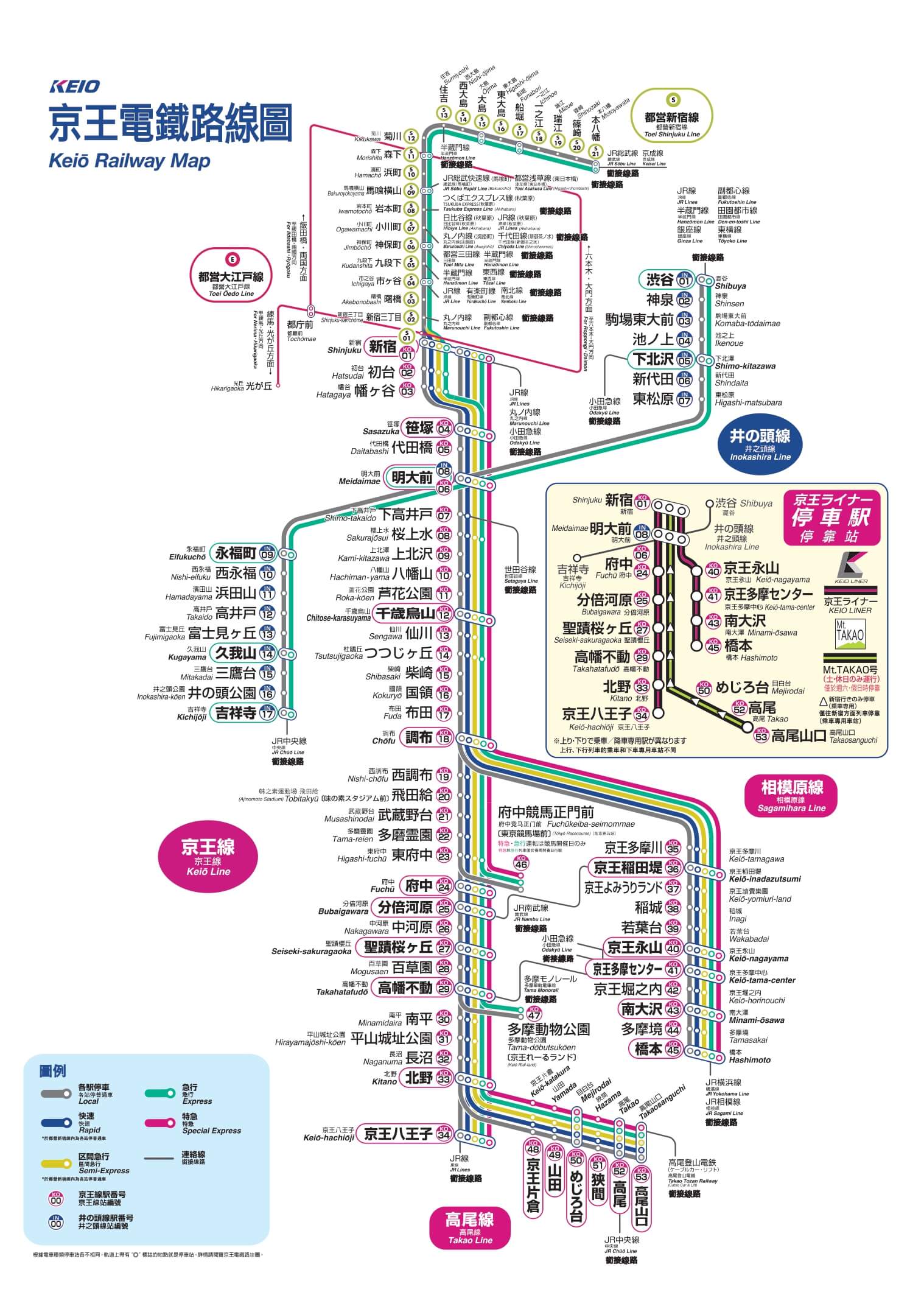 Keio Electric Railway Route Map